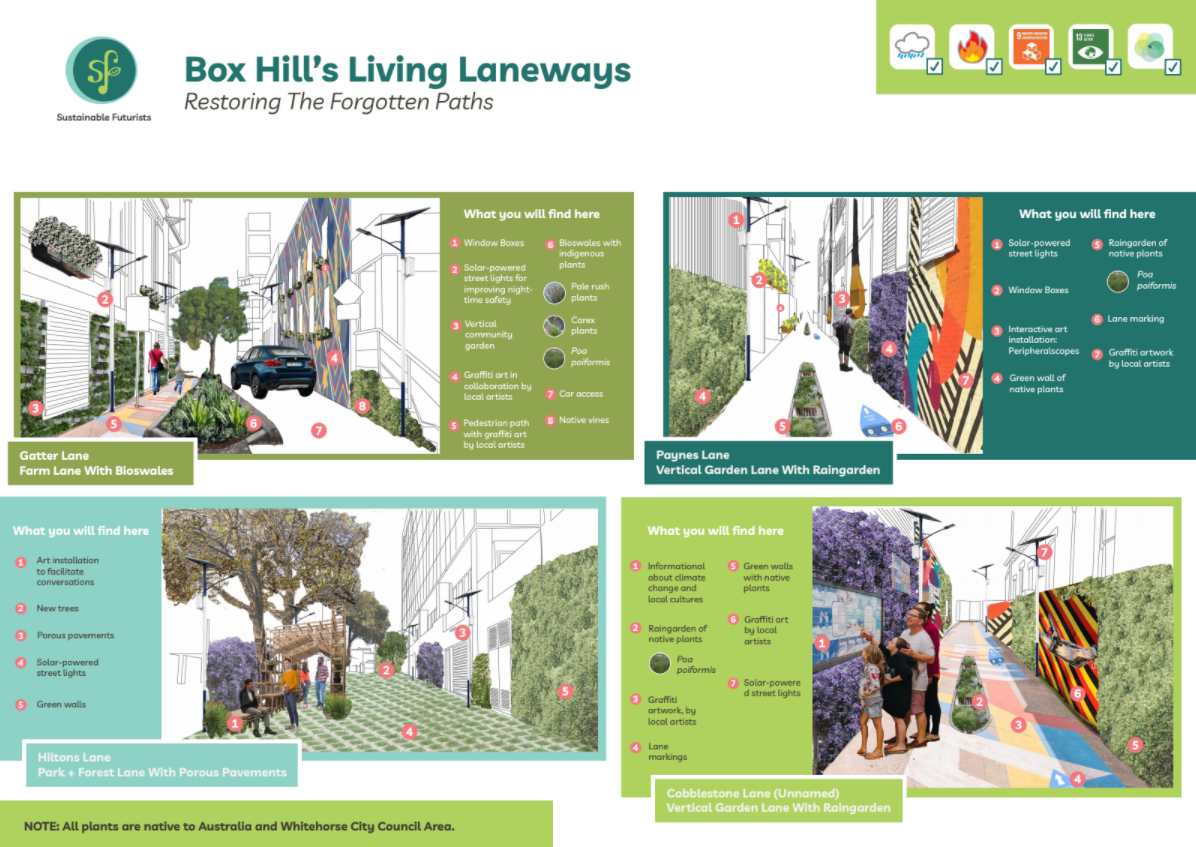 Poster showing the redesign laneways aiming at increasing the public's engagement with the arts and awareness about climate change